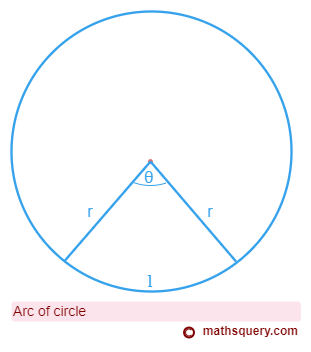 Length of arc of circle