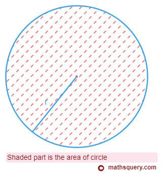 Area of circle