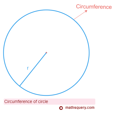 Circumference of circle