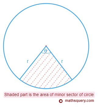 Area of minor sector of circle