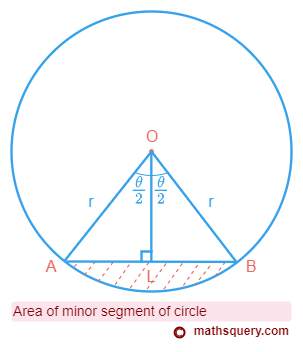 Area of minor segment of circle
