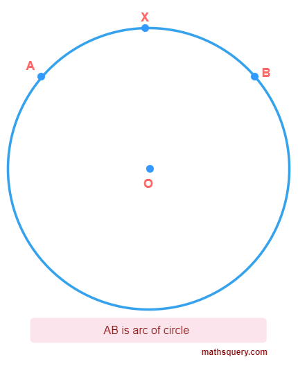 Arc AB of circle with center O