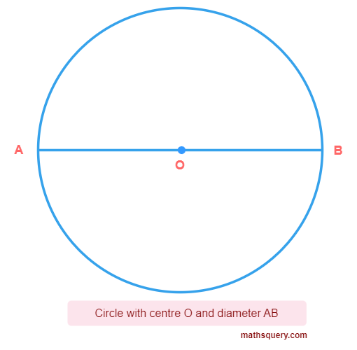 Diameter AOB of circle