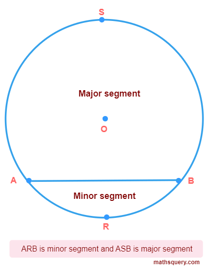 Major segment ASB and minor segment ARB of circle