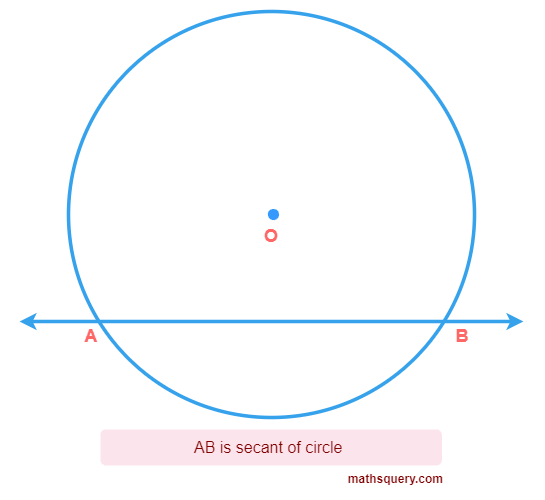 Secant AB of circle with center O