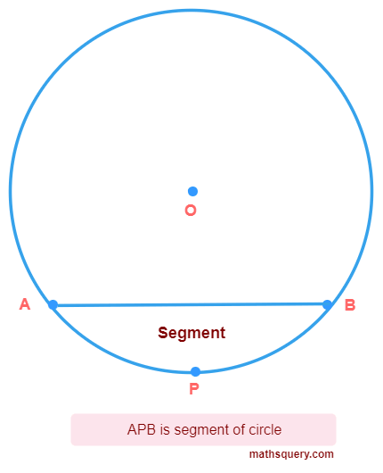 Segment APB of circle with center O