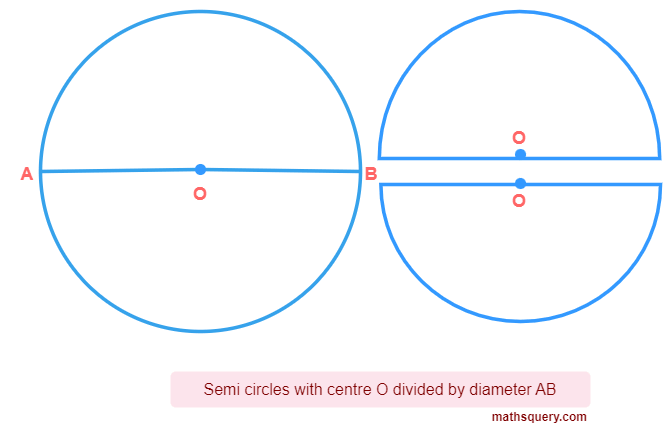 Two semi circles AOB