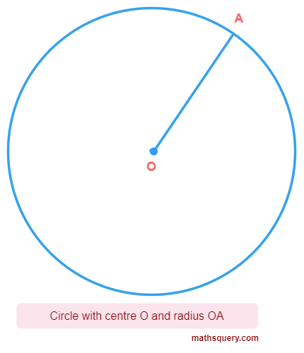 A circle of radius OA