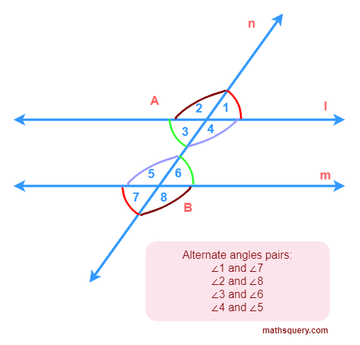 Alternate angles formed at A and B on parallel lines l and m by traversal line n