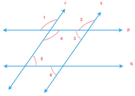 Line p parallel to q and r || s