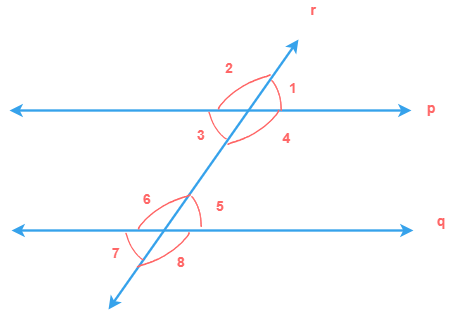 p parallel to 1, r is transversal line