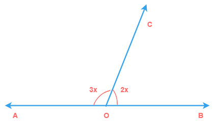 Linear pair angles of measure 3x and 2x