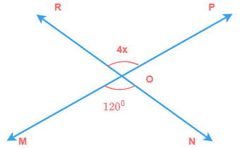 Vertically opposite angles POR=4x and MON=120&deg;