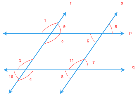 Lines p parallel to q and r || s which are transversal