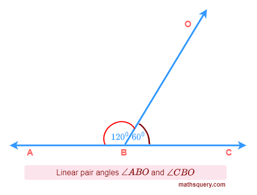 Linear pair of angles ABO and CBO with sum of 180&deg;