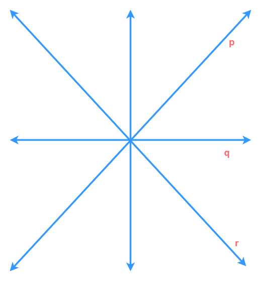 Concurrent lines p, q and r