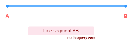 Line segment AB with two end points A and B