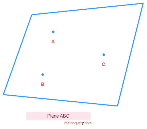Plane with points A, B and C