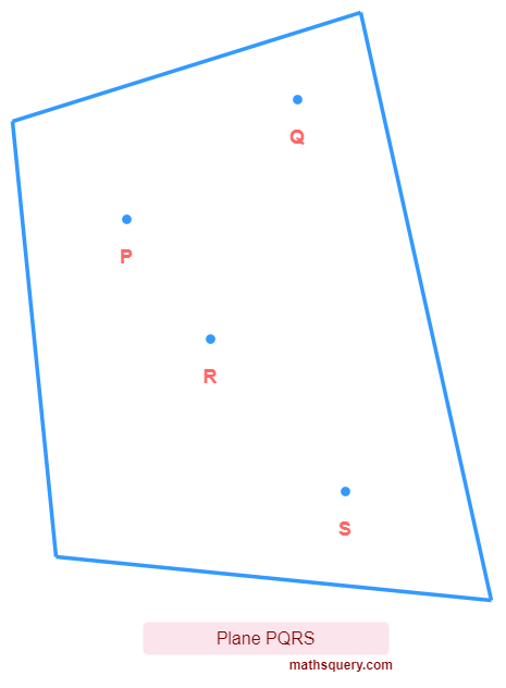 Plane with points P, Q, R and S