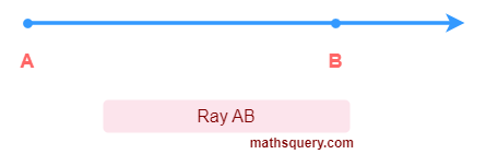 Ray AB with starting point A