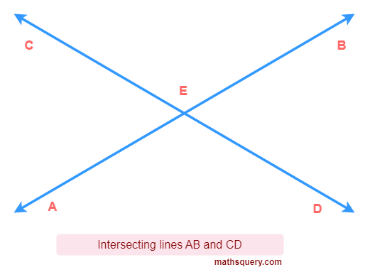 Lines AB and CD intersecting at E