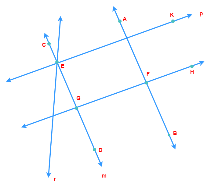 A group of parallel and intersecting lines
