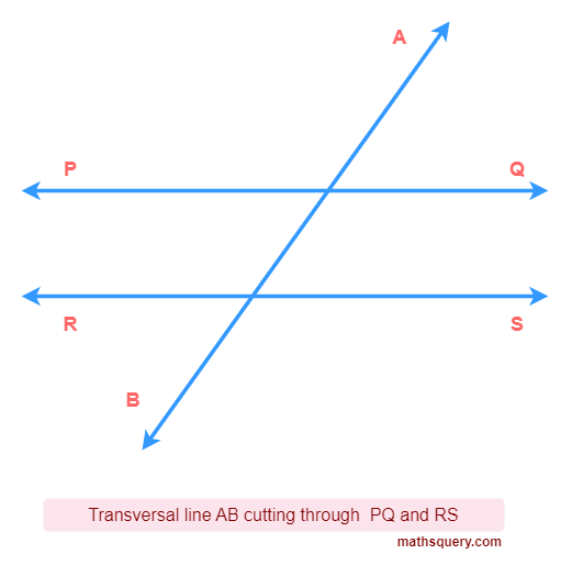 Transversal lines AB intersecting parallel lines PQ and RS