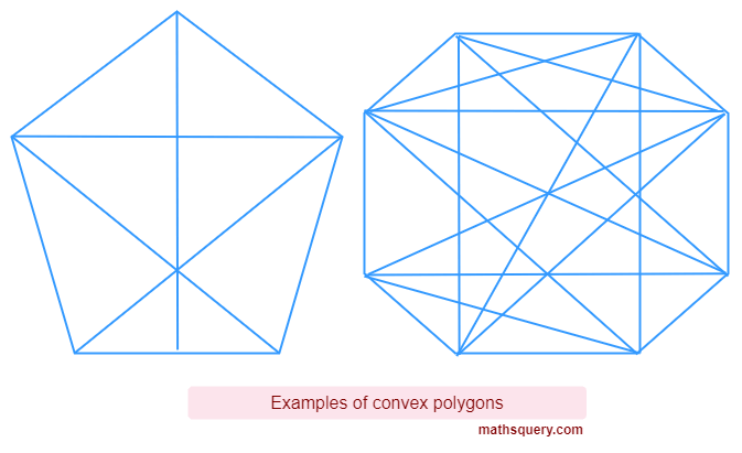 Examples of convex polygons