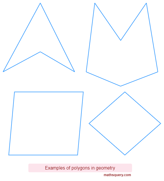 Different types of polygons