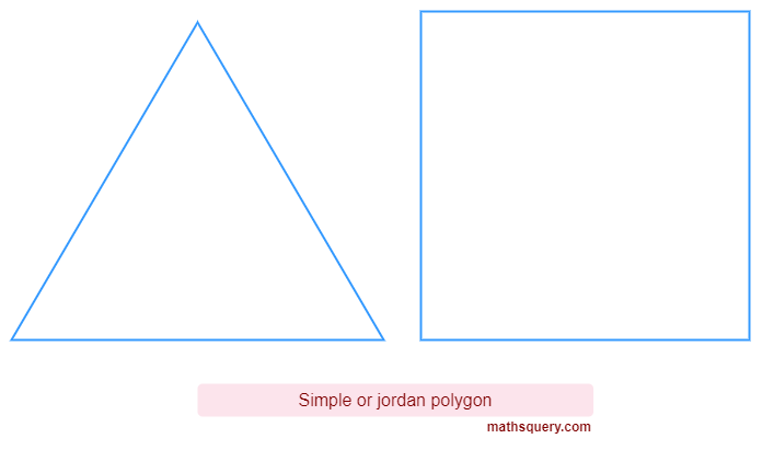 Simple or jordon polygon