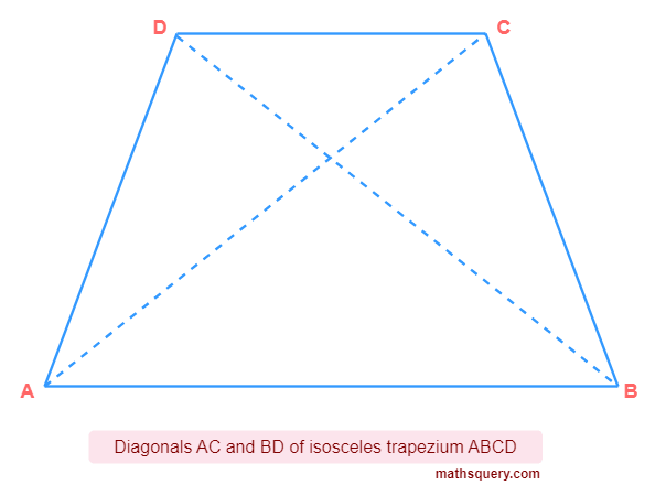 Isosceles trapezium ABCD with equal non parallel sides AD and BC
