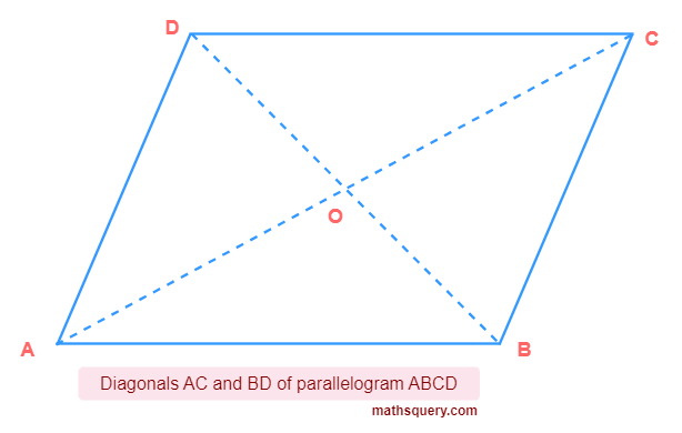 Diagonals AC and BD of parallelogram ABCD