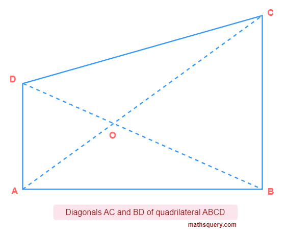 Diagonals AC and BD of quadrilateral ABCD