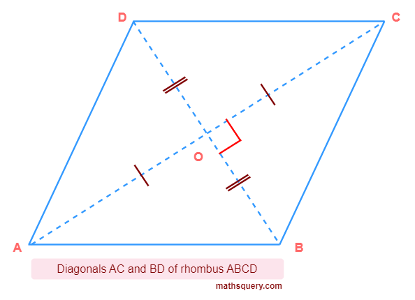 Diagonals AC and BD of rhombus ABCD perpendicular and bisect each other at O