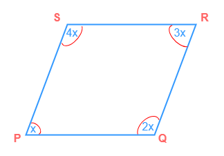 Parallelogram PQRS with &ang;P, &ang;Q, &ang;R and &ang;S in the ratio of 1 : 2 : 3 : 4
