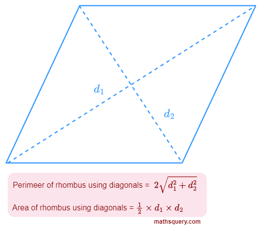 Area and perimeter of rhombus with length of diagonals