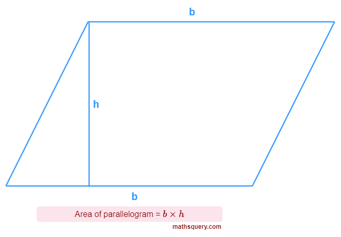 Area of parallelogram of height h and base b