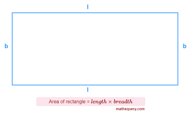 Area of rectangle of sides of length l and b