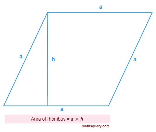 Area of rhombus of length of four sides a and height h
