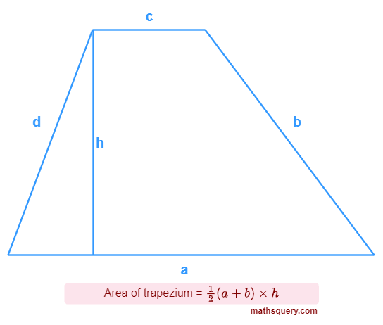 Perimeter of trapezium with sides length a, b, c, d and height h