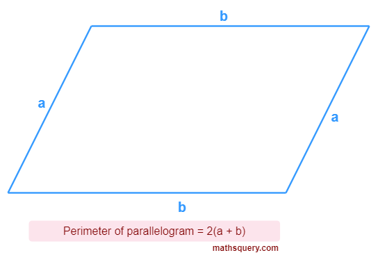 Perimeter of parallelogram with length of parallel sides a and b