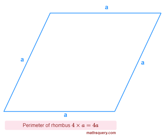 Perimeter of rhombus of length of four sides a