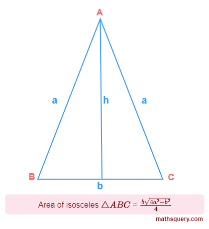 Isosceles triangle &Delta;ABC two equal sides a and b