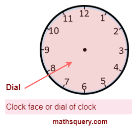 Dial of clock