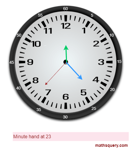 Minute hand at 23
