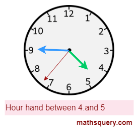Hour hand between 4 and 5