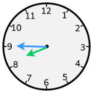 Analogue cock showing time quarter to 8