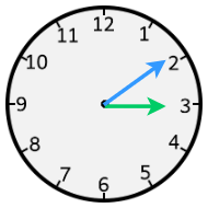 Analogue cock showing time 10 past 3