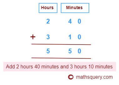Add 2 hours 40 minutes and 3 hours 10 minutes