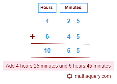 Add 4 hours 25 minutes and 6 hours 45 minutes